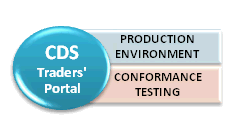 Customs Decision Management System-Traders' Portal