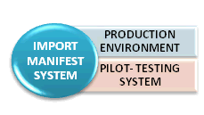 THESEAS Import Manifest System