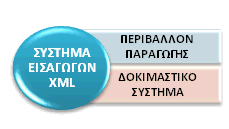 ΘΗΣΕΑΣ Σύστημα Διασαφήσεων Εισαγωγής XML